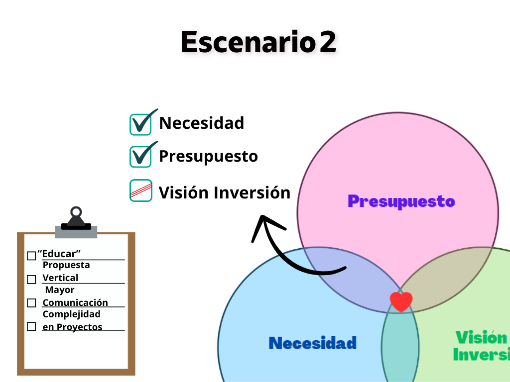 Curso B2B