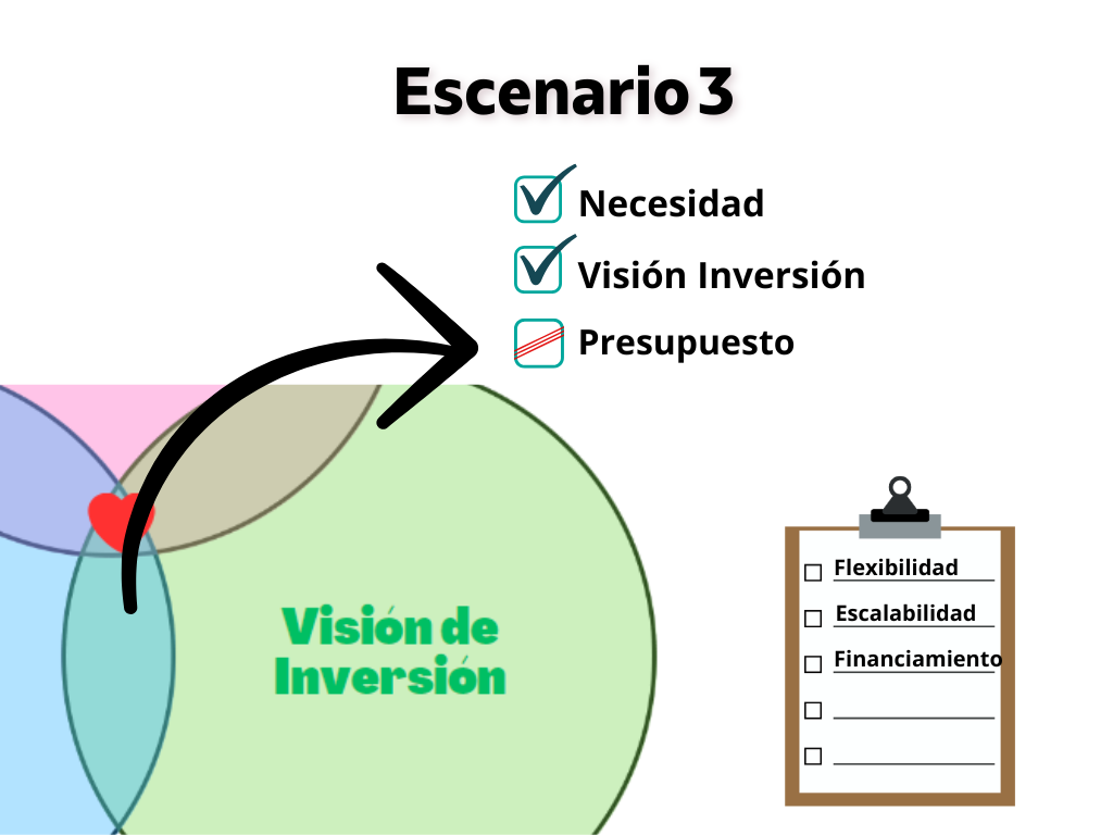 Curso B2B